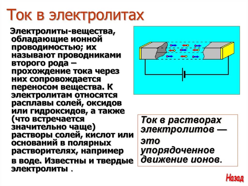 Какие условия возникновения тока. Физика механизм проводимости растворов и расплавов в электролитах. Электрический ток в электролитах физика 8 класс. Применение электрического тока в электролитах. Носители электрического тока в растворах электролита.