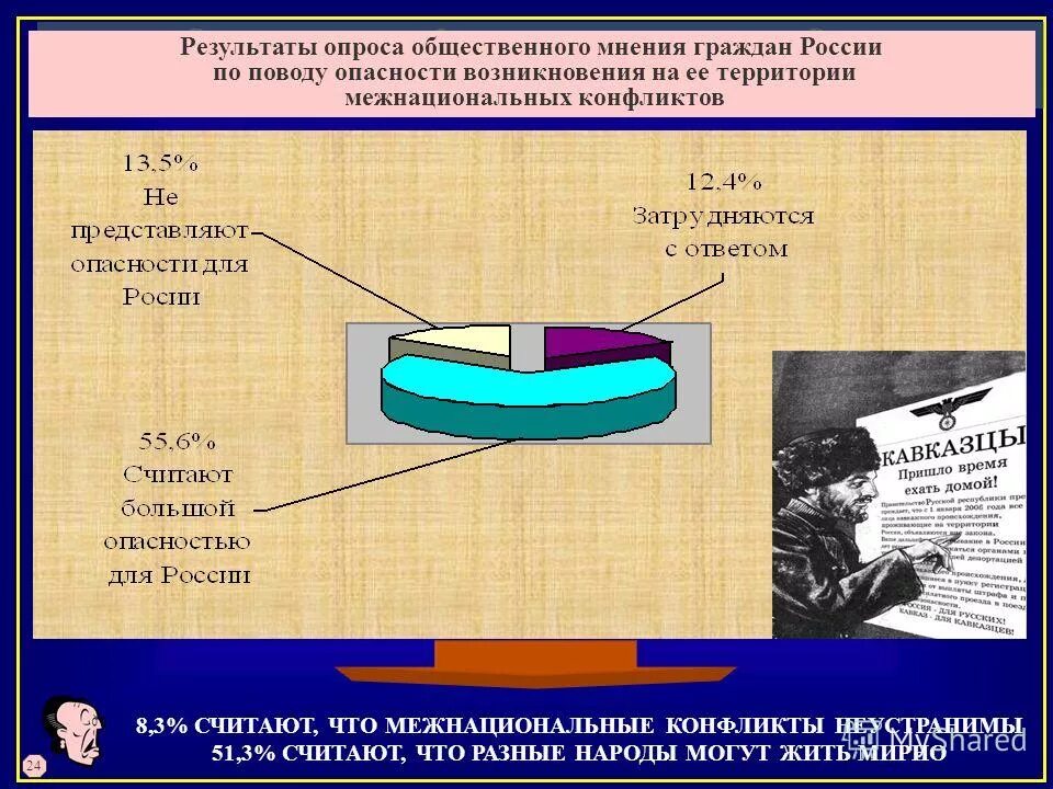 Мнение граждан рф