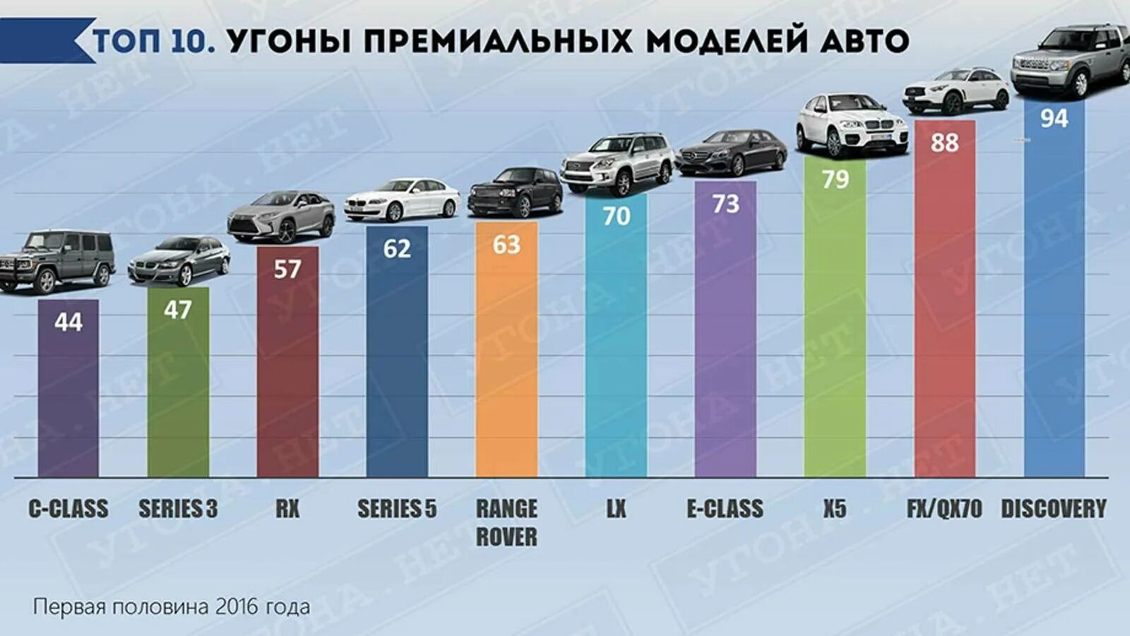 Лидеры по легковым автомобилям. Самые продаваемые автомобили. Премиальные автомобильные марки. Самые популярные марки авто. Популярные марки машин в России.