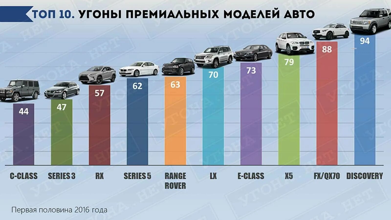 Через сколько автомобилей встретиться. Самые продаваемые марки автомобилей. самые угоняемые автомобили. статистика угонов автомобилей. премиальные марки автомобилей.