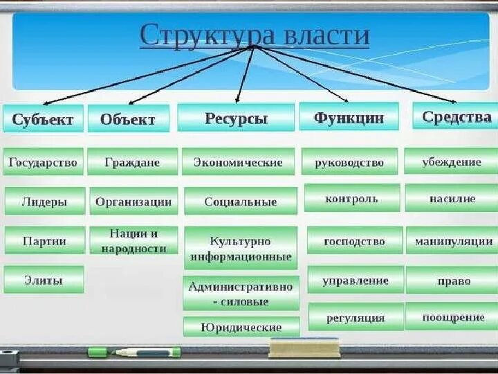 Структура функции общественных отношений