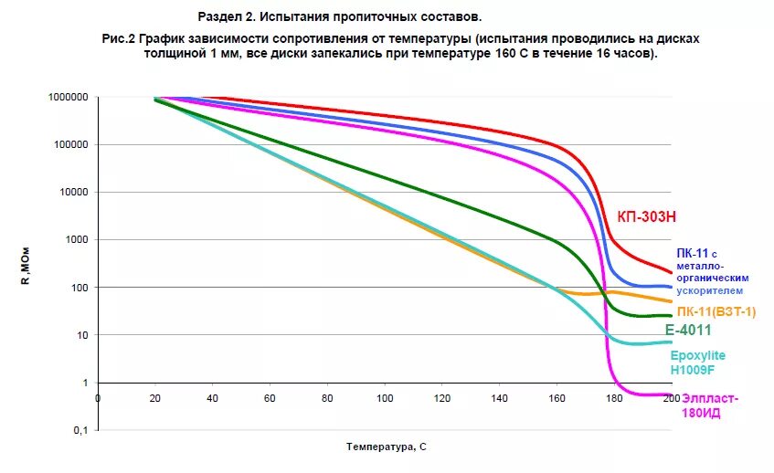 Тепловой коэффициент сопротивления нихрома. Зависимость сопротивления нихрома от температуры. Сопротивление нихрома от температуры. Зависимость сопротивления нихрома от температуры таблица.