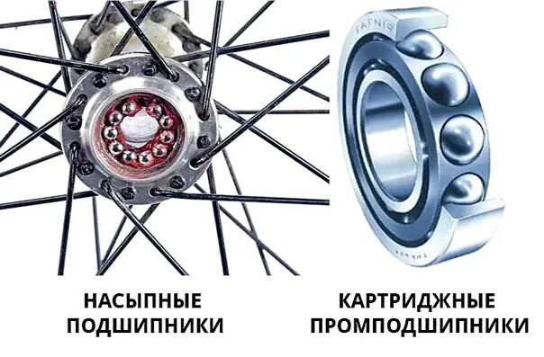 Насыпной подшипник vs промподшипник. Втулка велосипеда на насыпных подшипниках. Промышленные и насыпные подшипники. Насыпной подшипник для велосипеда.