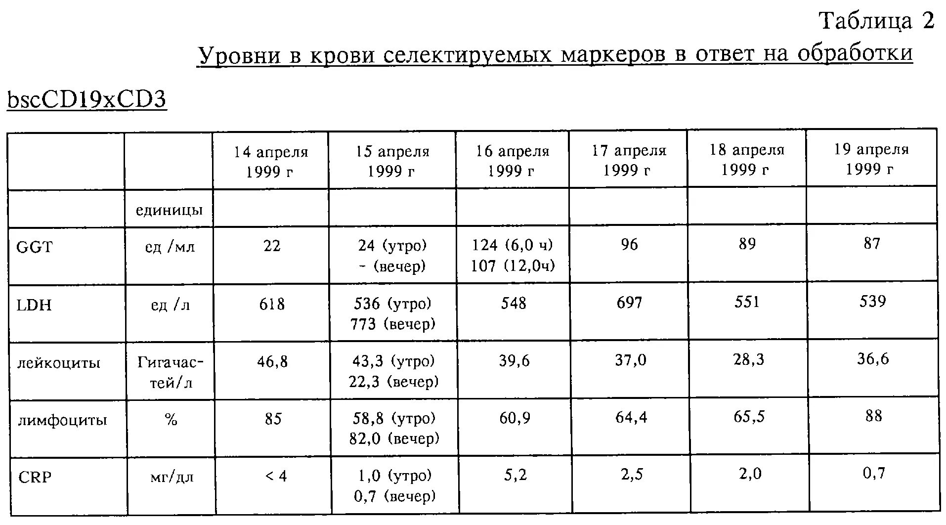 Повышен ггт в крови у мужчин. ГГТ повышение показателей. ГГТ норма ед/л. Единицы измерения ГГТ В крови. GGT анализ.