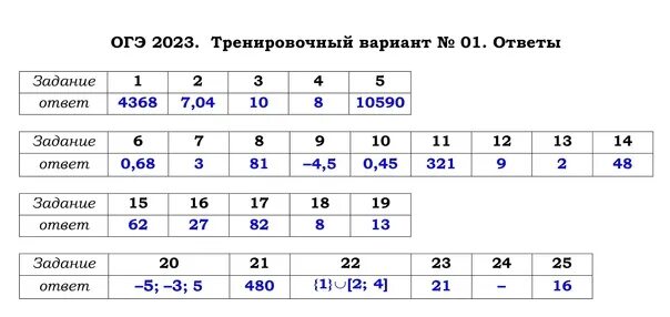 Вариант огэ 2023 2024 русский. Варианты ОГЭ 2023. Ответы ОГЭ 2022. Варипньв ОГЭ. ОГЭ 2022-2023.