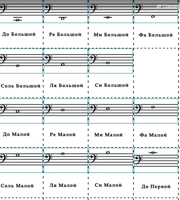 Ноты большой октавы. Карточки Ноты басового ключа малая Октава. Ноты малой октавы в басовом Ключе карточки. Ноты малой октавы карточки. Карточки басового ключа малой октавы.