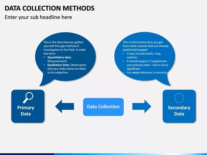 Data collection methods. Methods for collecting data. Data collection procedures. Types of data collection. Use collection data