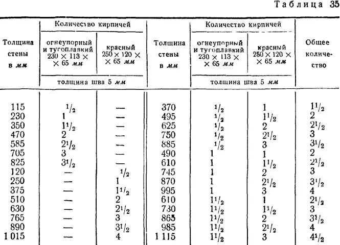Кладка перегородок из газобетонных блоков 100 мм. Перегородки из кирпича 120 мм. Максимальная высота перегородки из кирпича 120 мм. Высота стены к толщине. Высота стены к толщине.