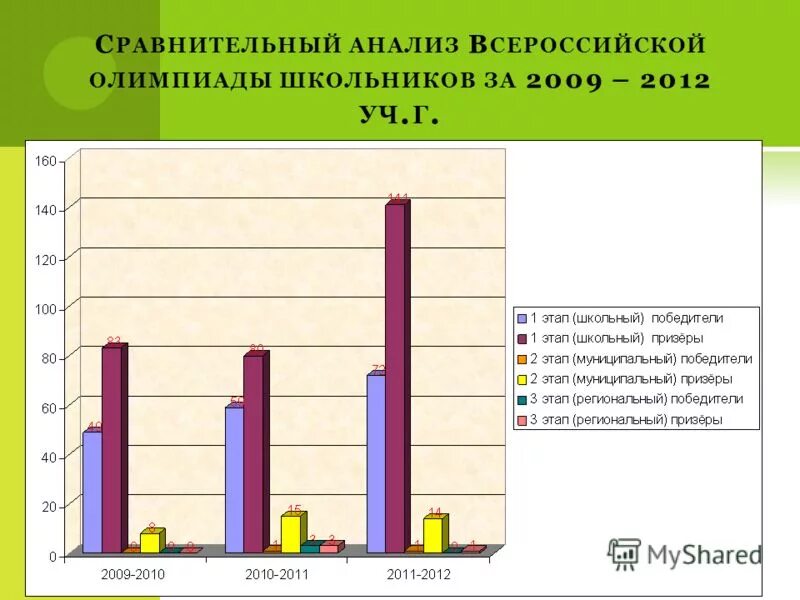 анализ работы школы за 1 полугодие. анализ работы школы за 1 полугодие. подготовка элементов информационной среды это. виды успеваемости в школе. анализ работы школы за 1 полугодие.