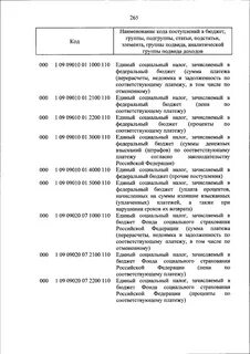 Приказ утверждающий кода бюджетной классификации