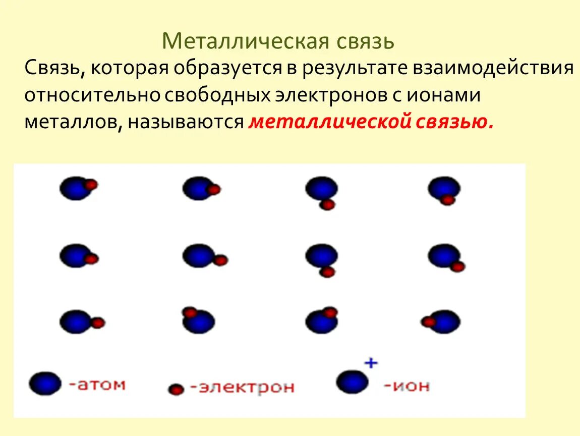 Металлическая связь имеется в веществе. Металлическая связь химия 8 класс. Металлическая связь схема. Схема образования металлической связи. Металлическая связь металлов.