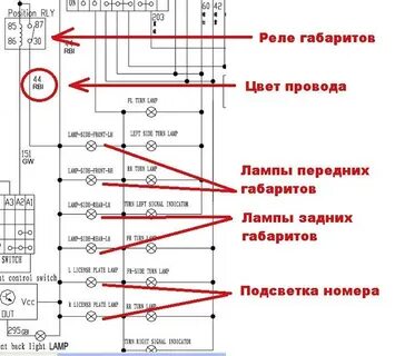 Мигают габариты