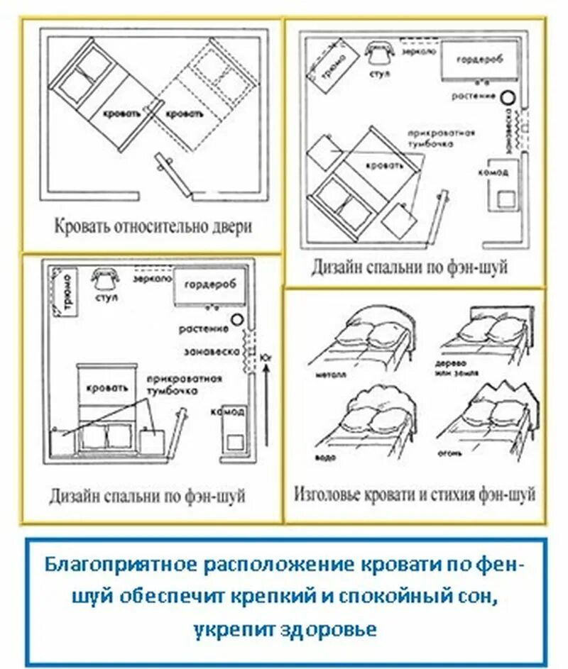 Как надо спать головой. Фен шуй спальня кровать схемы. Феншуй как ставить кровать. Как расположить кровать в спальне по фен шуй. Форма изголовья кровати по фен-шуй.