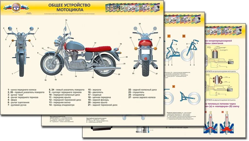 Мотоцикл Урал категория в1. Основные части мотоцикла вид сбоку. Конструкция мотоцикла. Строение мотоцикла. Категория для управления мотоциклом