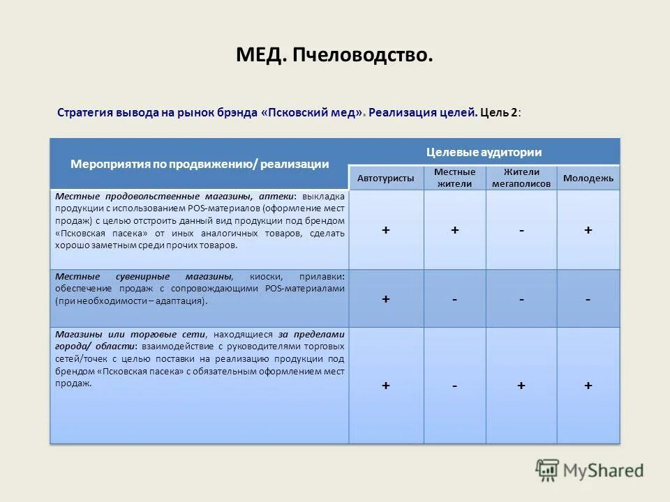 стратегия выводом