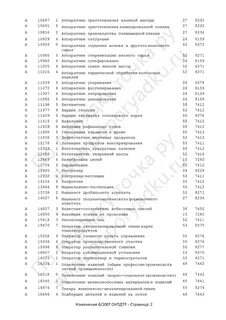 Классификатор профессий и должностей 2023 с поиском