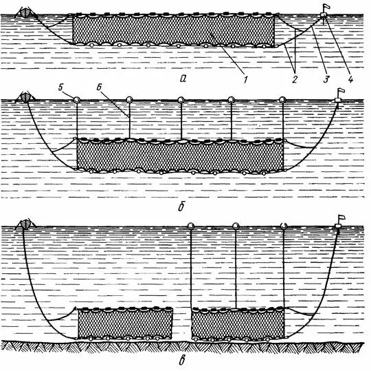 Можно ли ставить сети. Посадка Сплавной донной сети. Схема посадки Сплавной сети. Плавные речные сети. Схема донной Сплавной сети.