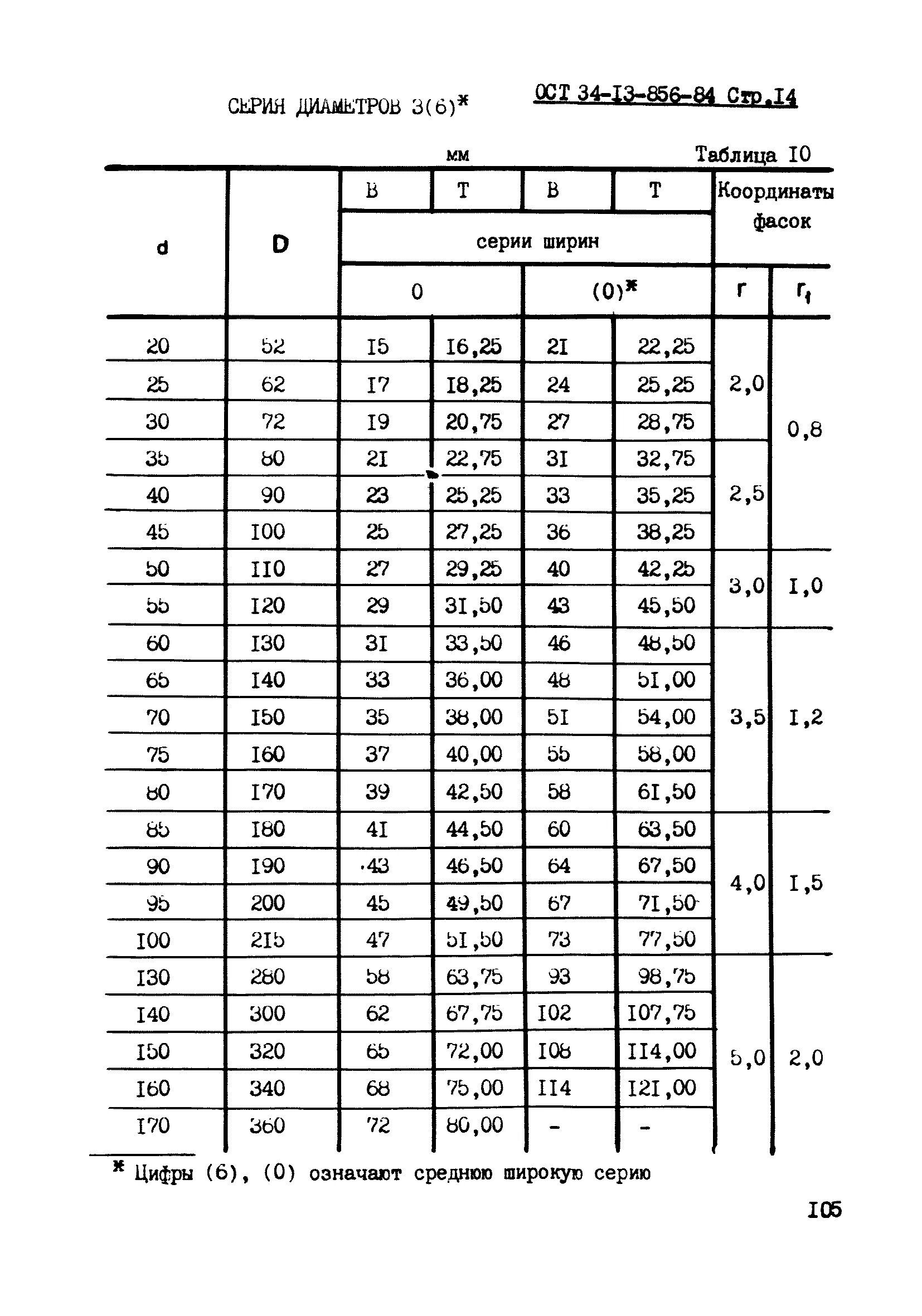 Ост 34 13. ГОСТ И ОСТ. Диаметр буртика вала таблица размеров. ГОСТ 3478-79. Таблица ОСТ.