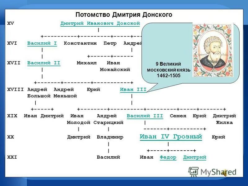 Россия в vi в