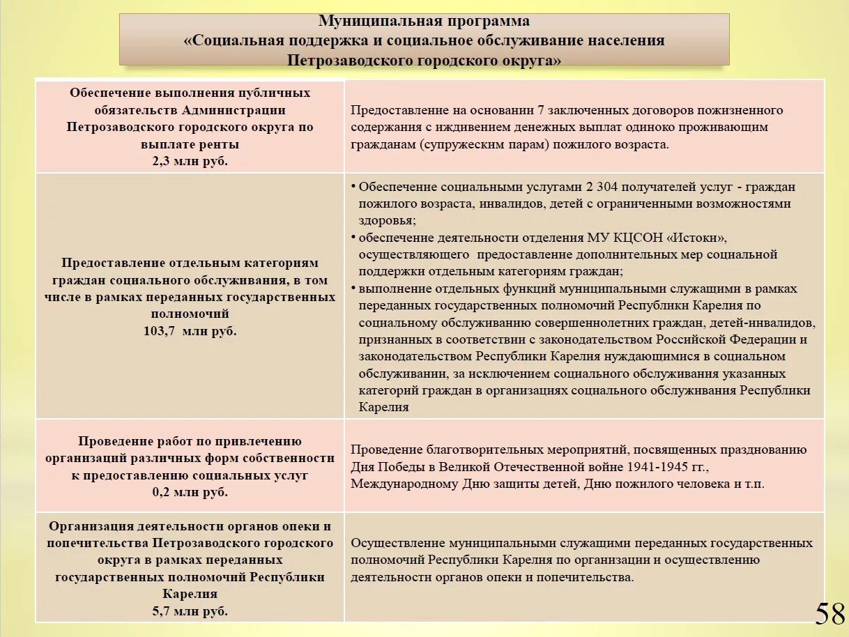 Предоставление социальных услуг отдельным категориям граждан. Меры социальной поддержки отдельных категорий граждан. Предоставление мер социальной поддержки. Понятие социальной поддержки. Статистика по социальному обслуживанию.
