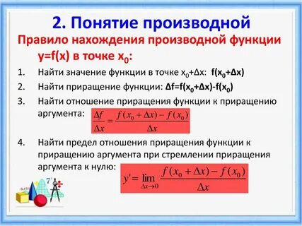 Понятие производной правила