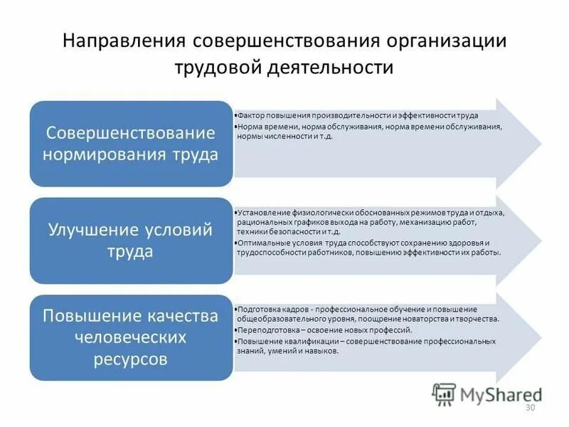 Направление совершенствование учета