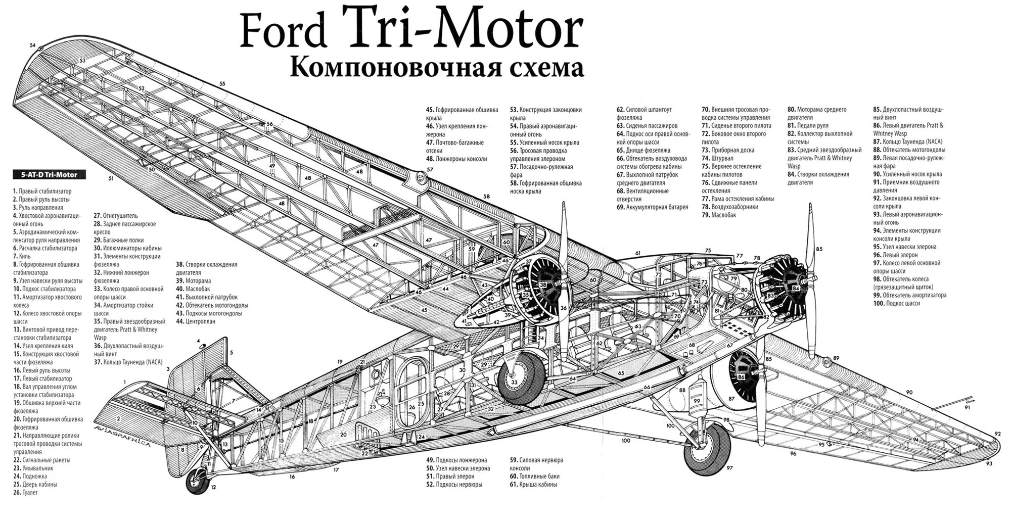 Узел навески 344а. Компоновочная схема p-47. Форд тримотор чертежи. Чертежи самолет Ford Trimotor. Центроплан самолета схема.
