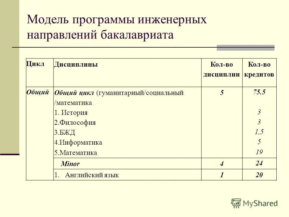 Образовательные программы бакалавр. Рабочие программы бакалавры. Учебный план. Образовательные программы бакалавр. Учебный план психология бакалавриат.