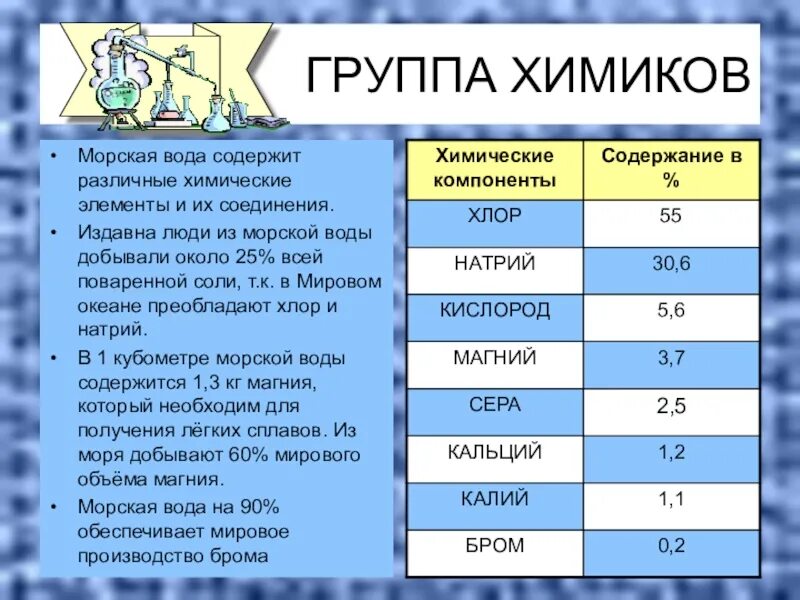 Гр значение