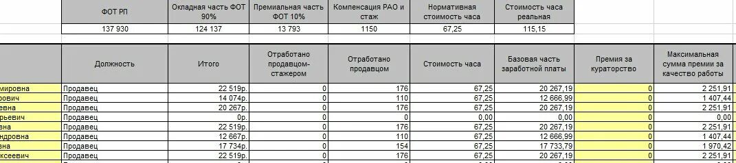 Премия в магните. Зарплата в магните в час. Зарплата магнит старший продавец. Магнит в час сколько платят. Сколько платят в магните.