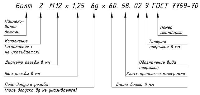 Схема условного обозначения болтов винтов шпилек и гаек. Схема расшифровки условного обозначения - болт. Болт 2м16 расшифровка маркировки. Расшифровка маркировки винтов. Что значит м5