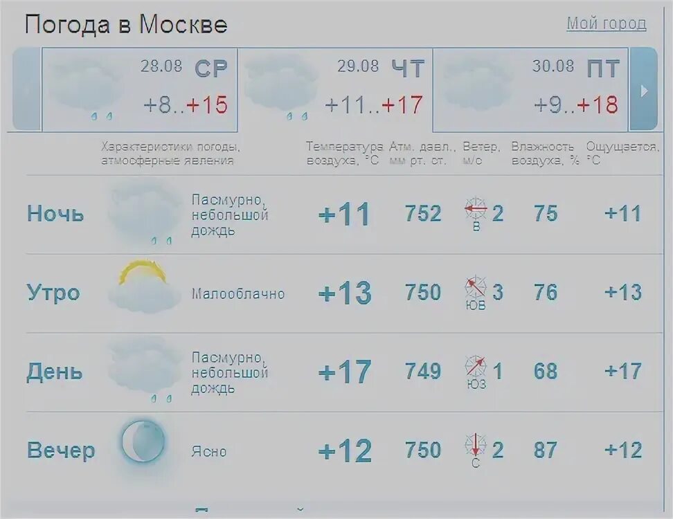 Какая погода в москве сентябре 2023. Какая погода в москве сентябре 2023. Погода в москве на 14 дней. Погода на 2 недели в москве. Погода в москве на неделю.