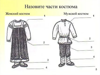 Элементы мужского народного костюма