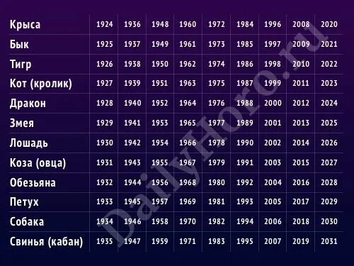 знаки зодиака из. знаки зодиака. июль гороскоп. зодиакальные созвездия по месяцам. июнь 22 года гороскоп.