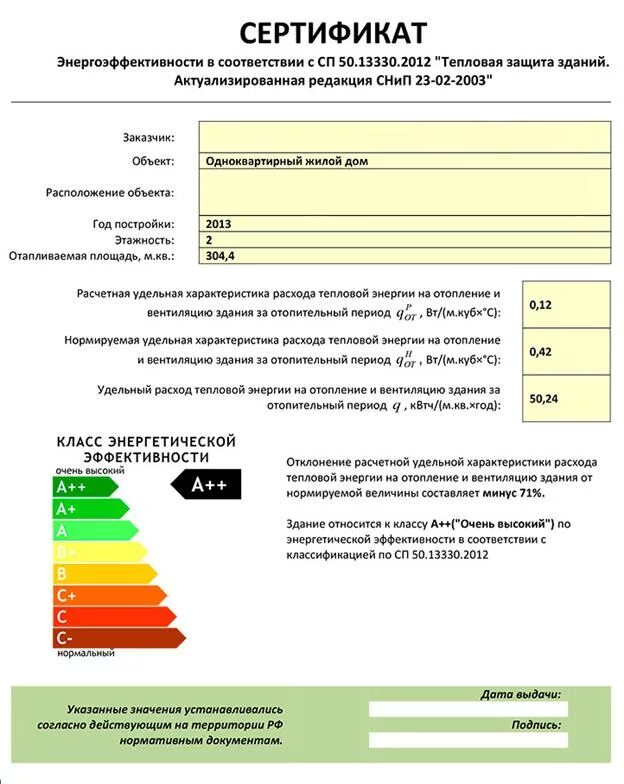 Декларация по энергоэффективности за 2023 год сроки. Сертификат класса энергетической эффективности здания. Класс энергетической эффективности здания а++. Таблица соответствия классов энергоэффективности. "Класс энергетической эффективности здания "с" повышенный".