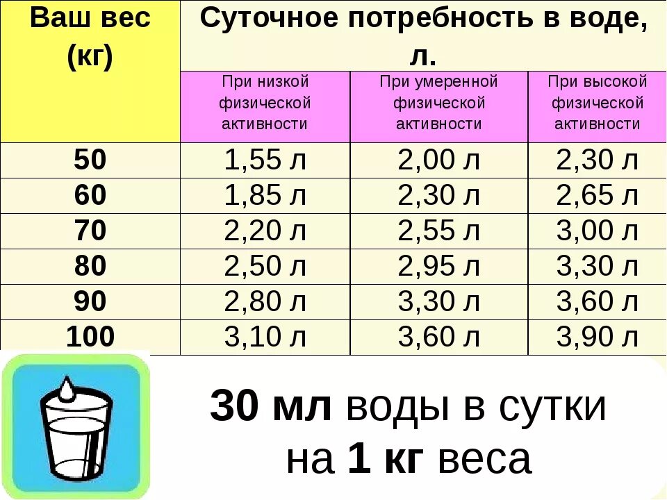 Миллилитры на килограмм веса. 30 Мл на кг веса. Сколько мл воды на 1 кг веса. Мл в кг.