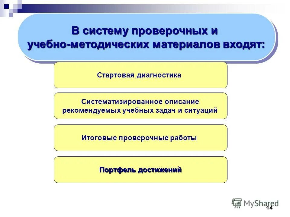 Планируемые результаты на контрольной работе. Контрольная работа планируемые результаты. Контрольная работа планируемые результаты. Контрольная работа планируемые результаты. Интегрированная комплексная проверочная работа определение.