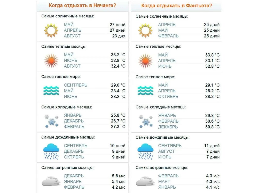 Погода в нячанге в июле