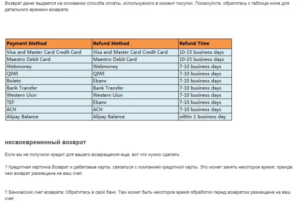 Через сколько возвращают деньги за возврат товара. Период возвращения денежных средств на карту при возврате товара. Возврат денег на карту сроки. Срок возврата денежных средств на карту при возврате товара. Возврат денег на карту при возврате товара сроки.