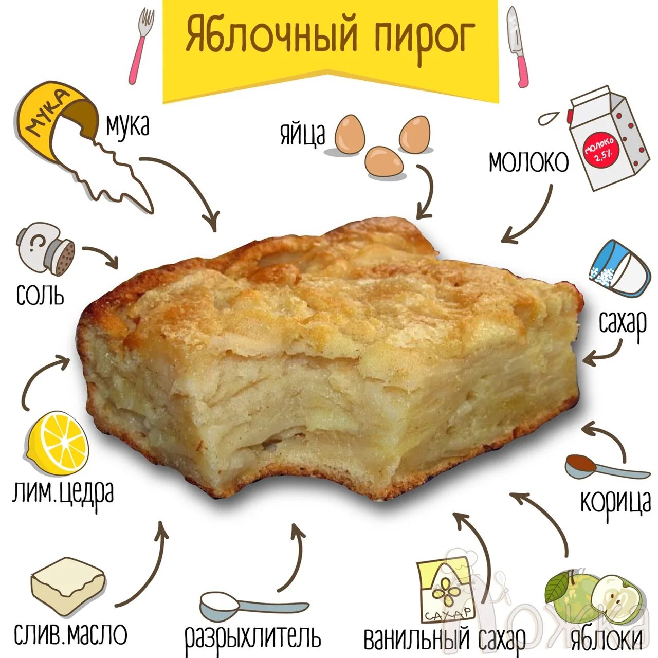 Шарлотка пропеклась. Пирог не пропекается внутри что. Как понять что пирог пропекся. Непропеченное тесто. Чтобы пирог пропекся в середине.