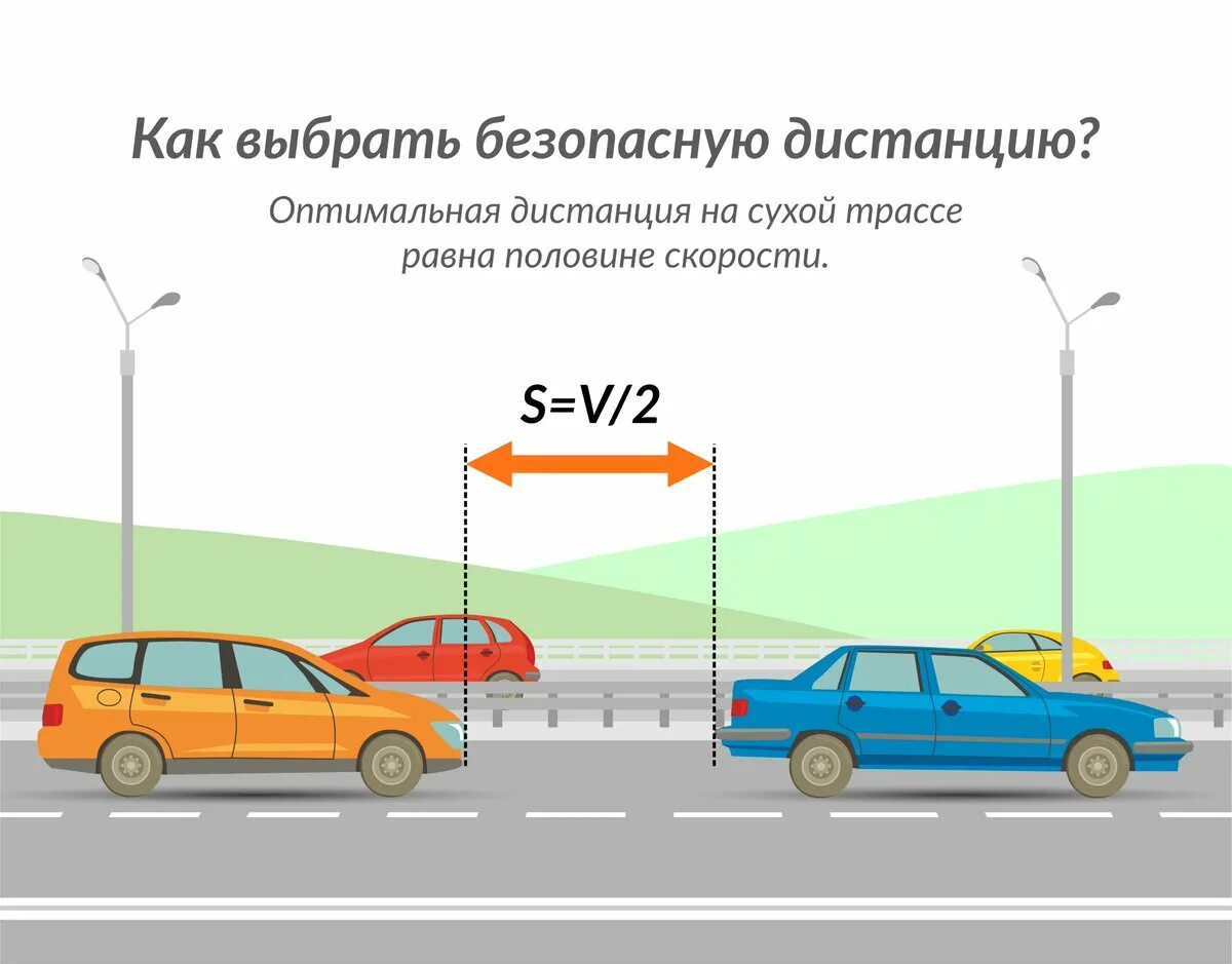 Как остановится на скорости. Расстояние между машинами сбоку. Безопасная дистанция между автомобилями. Дистадистанция между автомобилями.