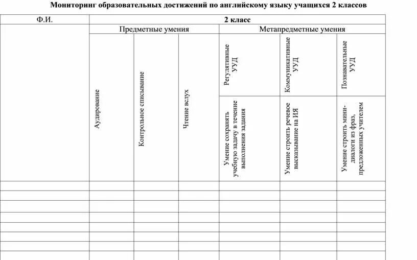 Мониторинг образовательных достижений. Мониторинг учебных достижений учащихся. Карта мониторинга учебных достижений. МОДШ мониторинг образовательных достижений учащихся. Цели мониторинга образовательных достижений:.