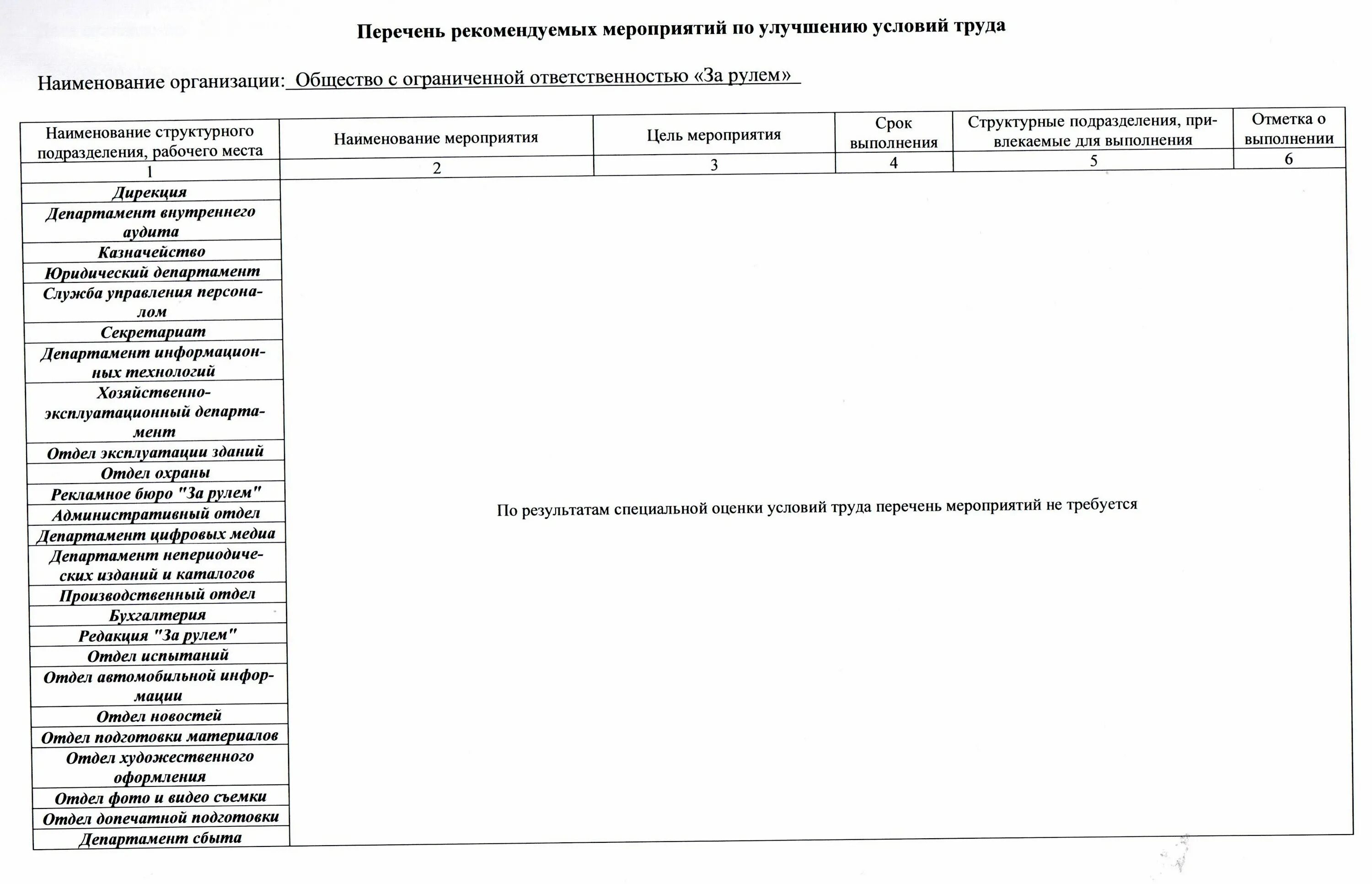 Приказ минприроды 811. Перечень мероприятий по улучшению условий и охраны труда работников. Перечень. Рекомендованные мероприятия. Шаблон перечня мероприятий.