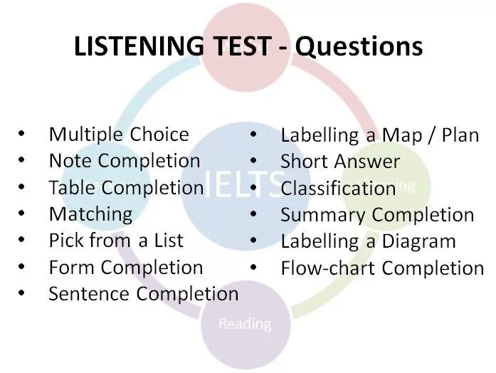 Reading question types. IELTS Listening matching. Note completion. Note completion IELTS reading. IELTS Listening Types.