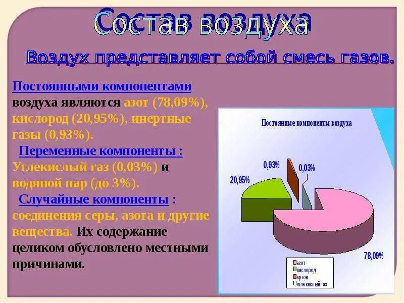 Основным компонентом воздуха по объему является. Состав воздуха постоянные и переменные компоненты. Постоянными компонентами атмосферного воздуха являются. Компоненты воздуха постоянные переменные случайные. Создание инертной атмосферы.