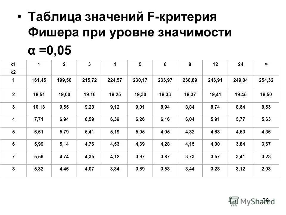 Максимальное значение степени. Максимальное значение степени