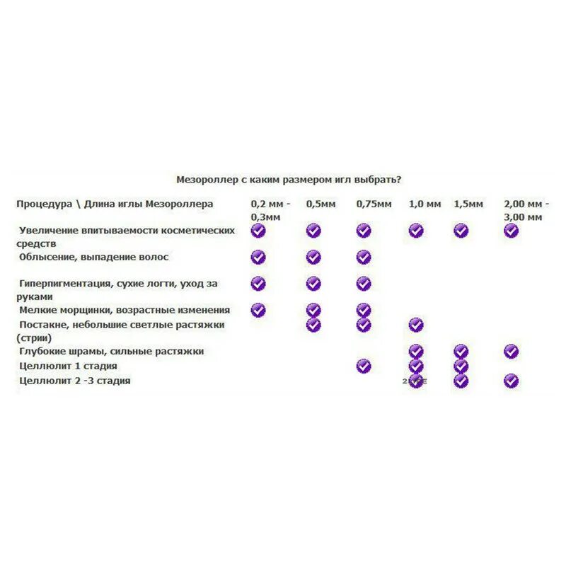 Длина игл мезороллера. Мезороллер 0 5 мм схема. Мезороллер (длина игл: 0,3 мм) 4/22. Мезороллер размер игл для волос. Мезороллер для головы размер игл.