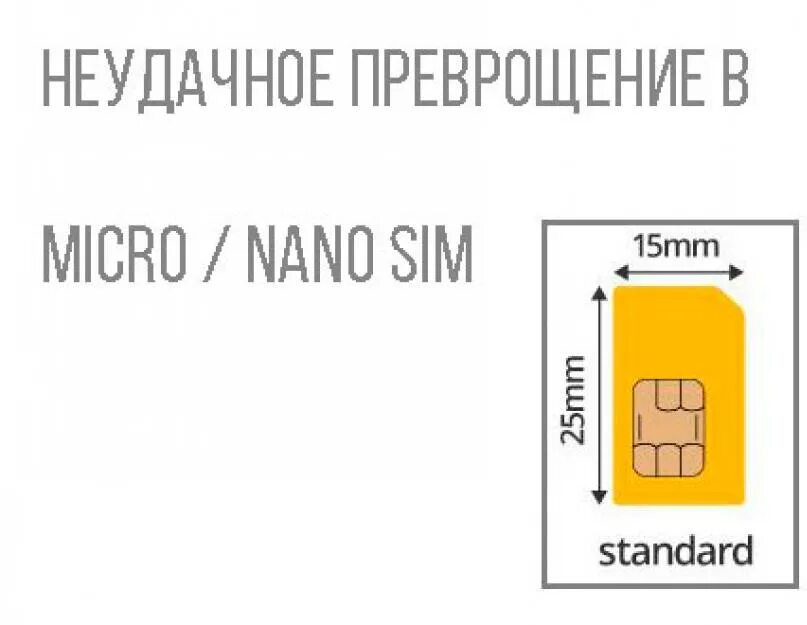 Телефон не видит сим теле2. Микро-SIM. Микро сим карта. Стандарты сим карт. Форматы SIM карт.