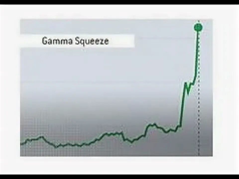 Индикатор squeeze_ra. Шорт сквиз фольксваген 2008. Short squeeze где находится в хамстере. Карточка short squeeze. Шорт сквиз в трейдинге.