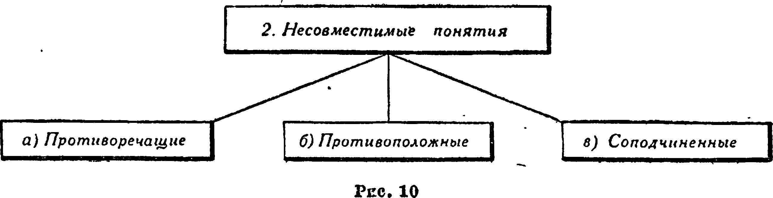 Связь понятий экономика и богатство. Связь между понятиями экономика и богатство. Противоположные и противоречащие понятия. Проиллюстрировать связь между понятиями экономика и богатство.